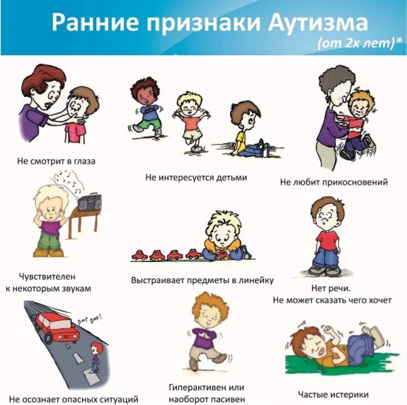Признаки и симптомы аутизма у детей